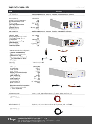 100kw Deye System - World Of Sun & Windpower